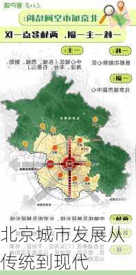 北京城市发展从传统到现代