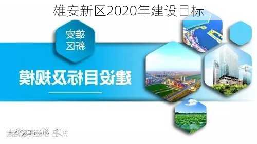雄安新区2020年建设目标