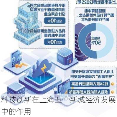 科技创新在上海五个新城经济发展中的作用