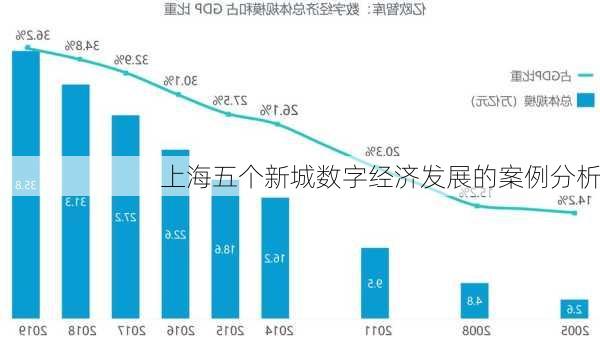 上海五个新城数字经济发展的案例分析