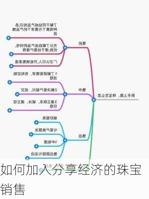 如何加入分享经济的珠宝销售