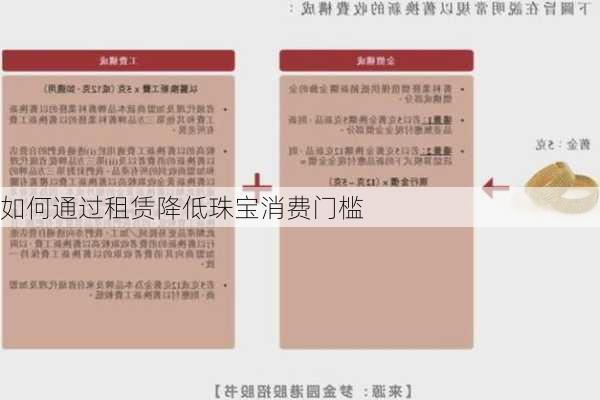 如何通过租赁降低珠宝消费门槛