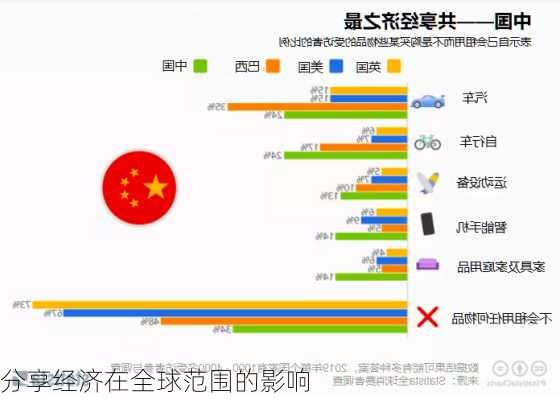 分享经济在全球范围的影响