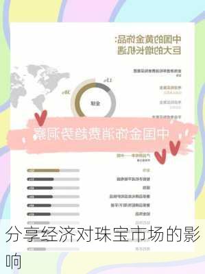 分享经济对珠宝市场的影响