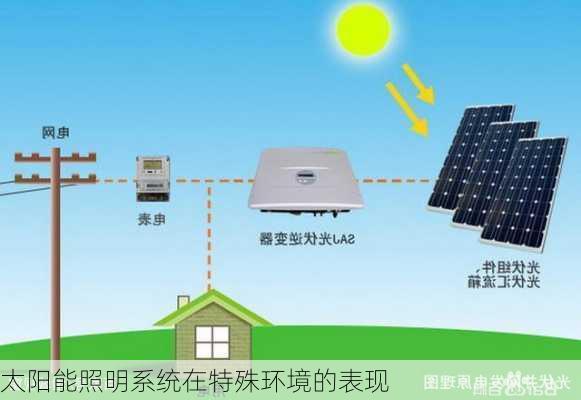 太阳能照明系统在特殊环境的表现