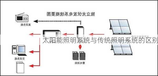 太阳能照明系统与传统照明系统的区别