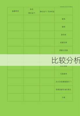 比较分析