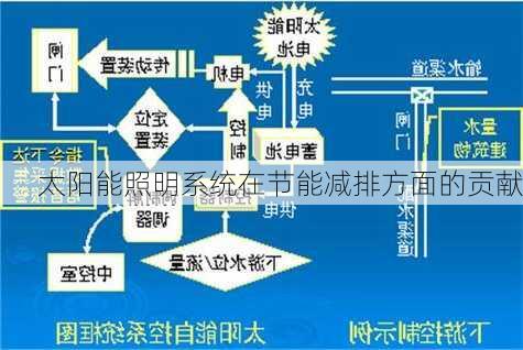 太阳能照明系统在节能减排方面的贡献