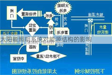 太阳能照明系统对能源结构的影响