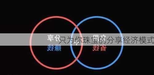 只为你珠宝的分享经济模式