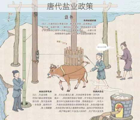 唐代盐业政策