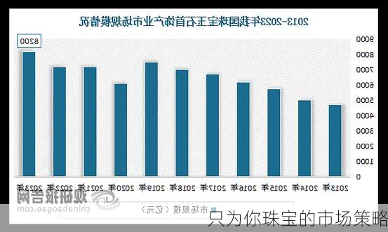 只为你珠宝的市场策略