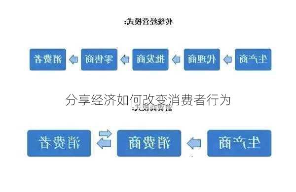 分享经济如何改变消费者行为
