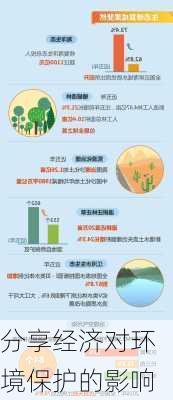 分享经济对环境保护的影响