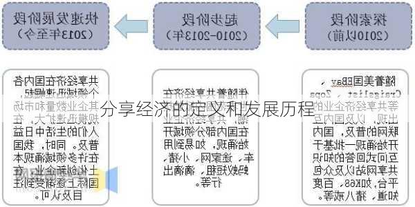 分享经济的定义和发展历程