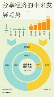 分享经济的未来发展趋势