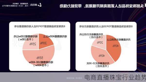电商直播珠宝行业趋势