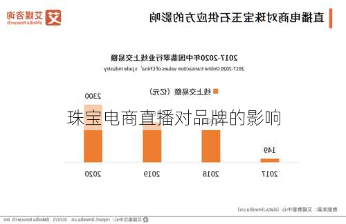 珠宝电商直播对品牌的影响