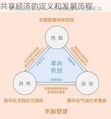 共享经济的定义和发展历程