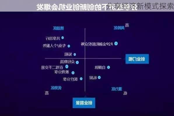 分享经济新模式探索