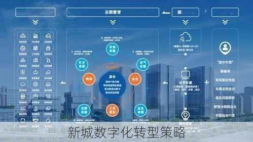 新城数字化转型策略
