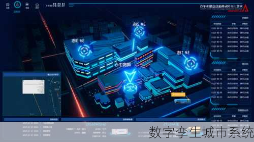 数字孪生城市系统