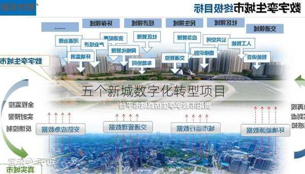五个新城数字化转型项目