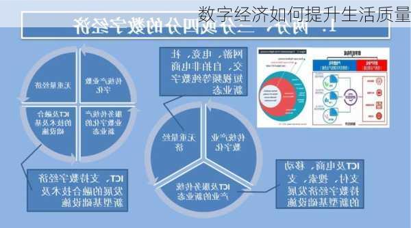 数字经济如何提升生活质量