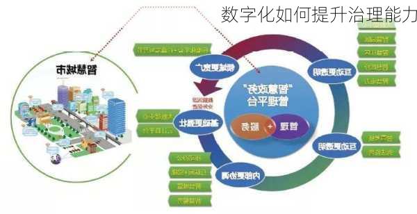 数字化如何提升治理能力