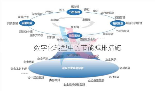 数字化转型中的节能减排措施