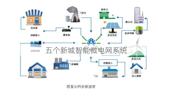 五个新城智能微电网系统