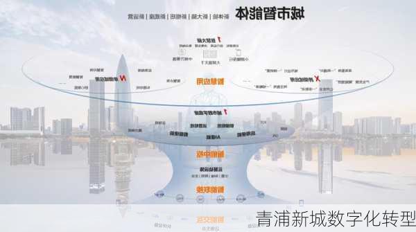 青浦新城数字化转型