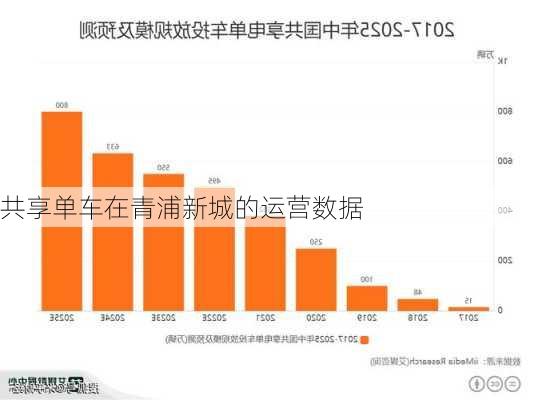 共享单车在青浦新城的运营数据