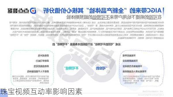 珠宝视频互动率影响因素