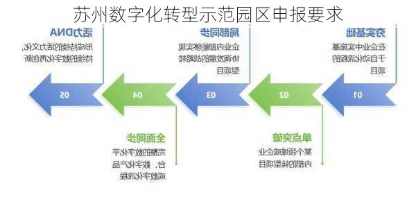 苏州数字化转型示范园区申报要求