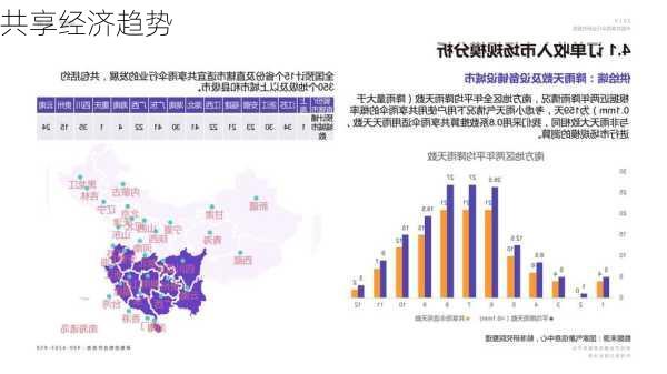 共享经济趋势