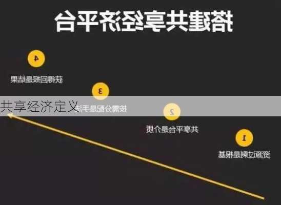 共享经济定义