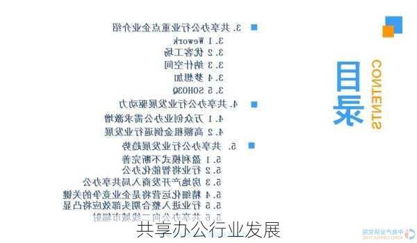 共享办公行业发展