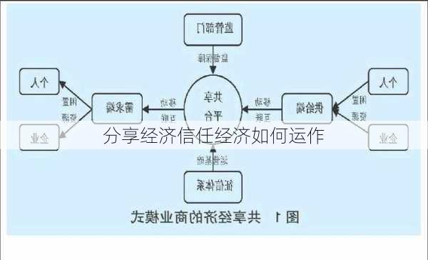 分享经济信任经济如何运作