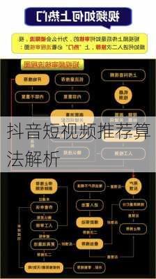 抖音短视频推荐算法解析