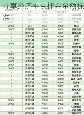 分享经济平台押金金额标准