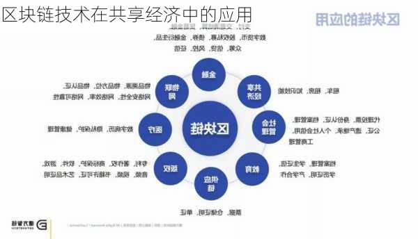 区块链技术在共享经济中的应用