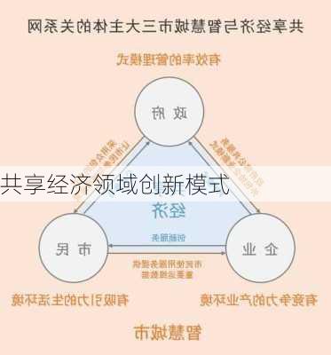 共享经济领域创新模式