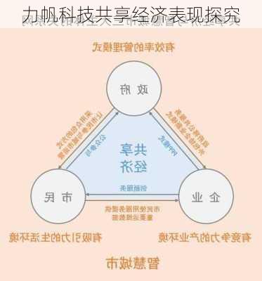 力帆科技共享经济表现探究
