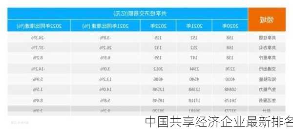 中国共享经济企业最新排名