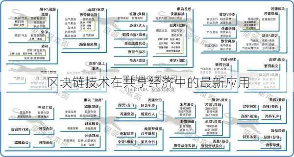 区块链技术在共享经济中的最新应用