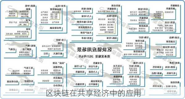 区块链在共享经济中的应用