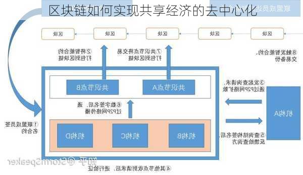 区块链如何实现共享经济的去中心化