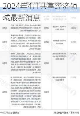2024年4月共享经济领域最新消息