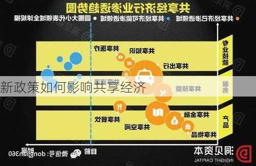 新政策如何影响共享经济